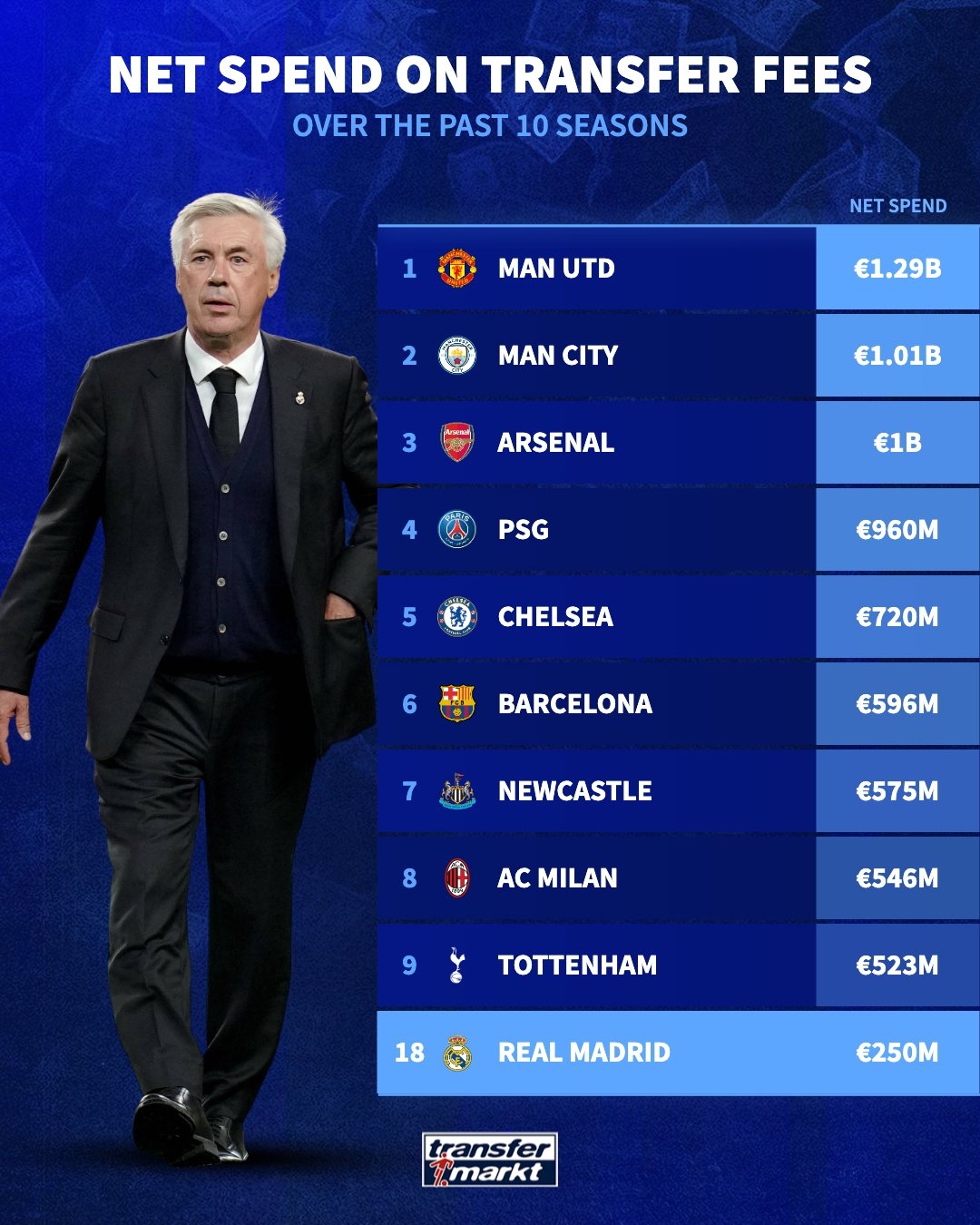 博彩-新疆广汇疯狂买人又签新外援